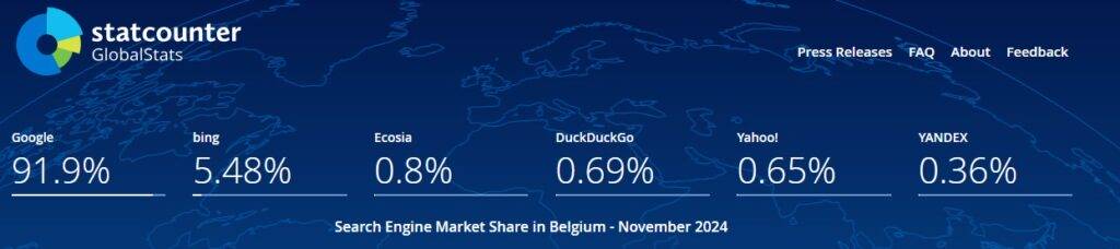 part des moteurs de recherche en Belgique en 2024